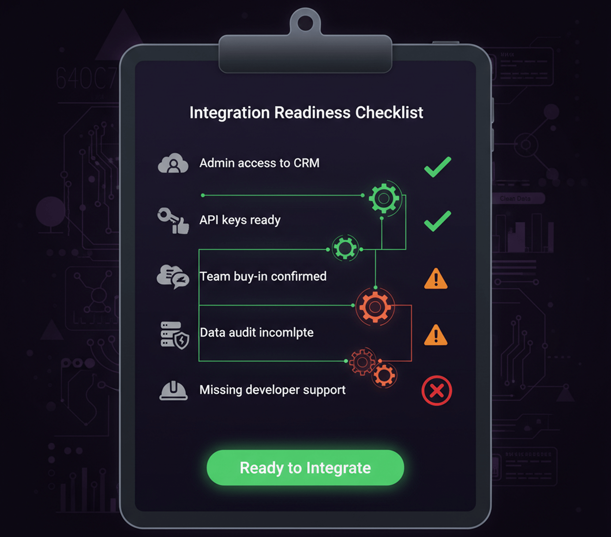 Visual readiness checklist for AI sales integration prerequisites, using color-coding to highlight what's essential (green), needs attention (orange), and blocks progress (red). MYGOM GUIDE