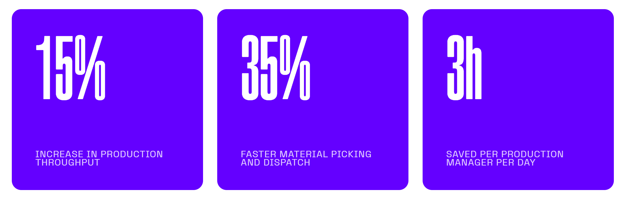 Highlights of how Mygom’s custom ERP system improved our client’s steel manufacturing: 15% increase in production throughput, 35% faster material picking and dispatch, and 3 hours saved per production manager daily.