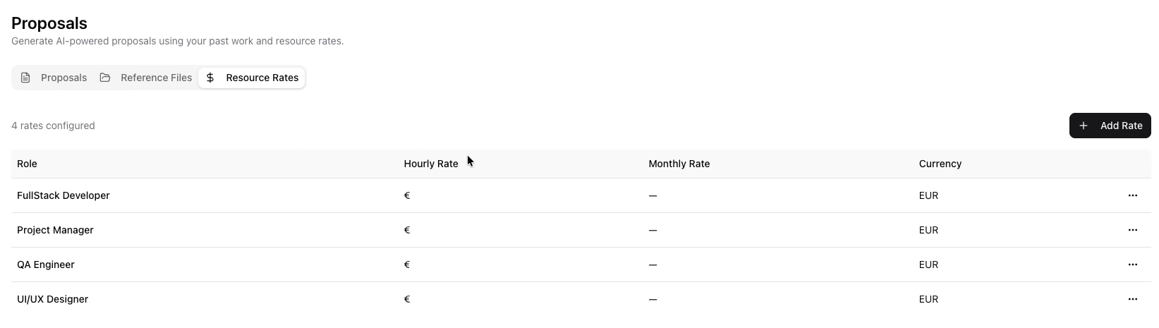 Proposal writing - hourly rates
