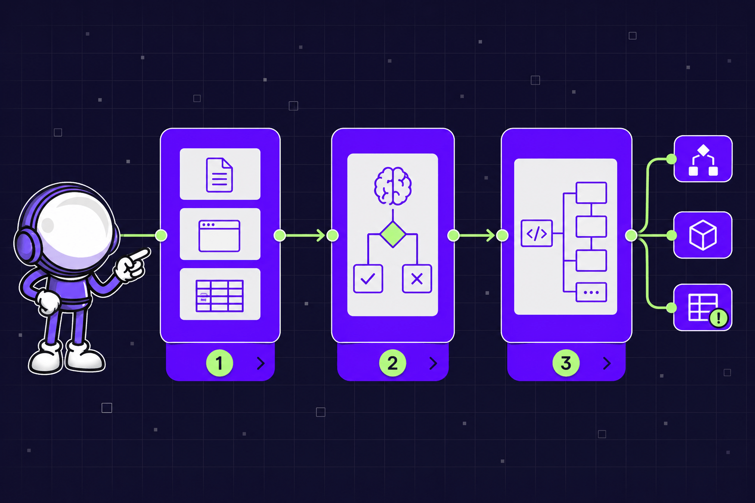 AI Native and Custom Workflow Automation Options - Mygom.tech