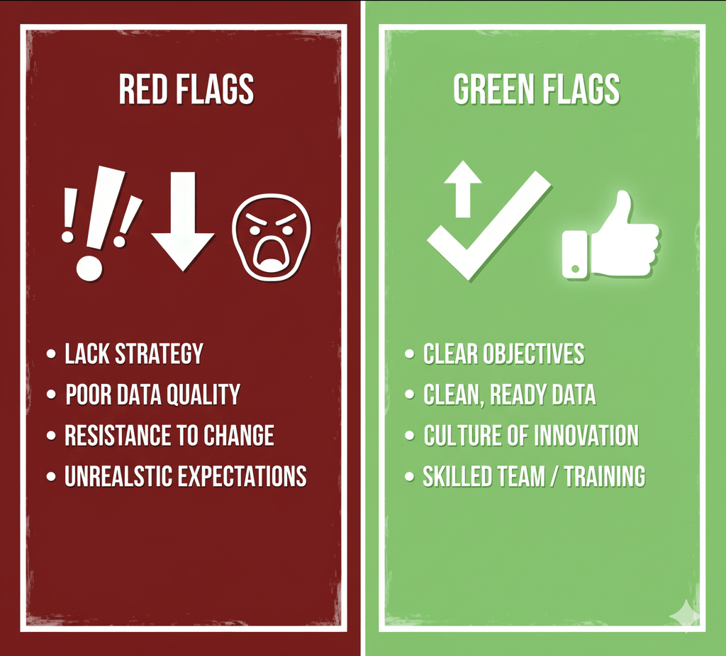 Infographic showing red warning flags and green approval flags representing key signs of AI project readiness and potential risks for failure.