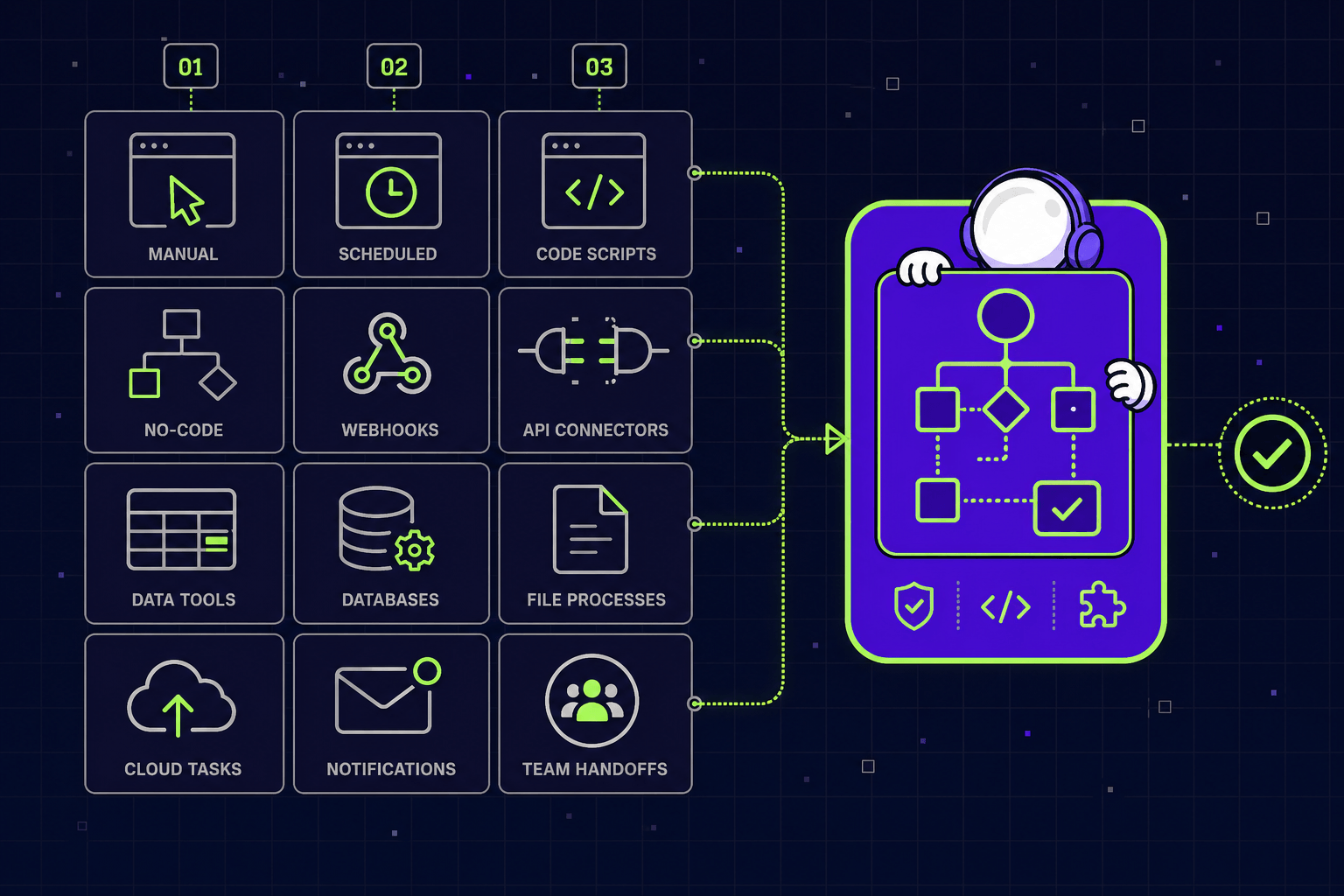 Business Process Automation Software Comparison and Verdict - Mygom.tech