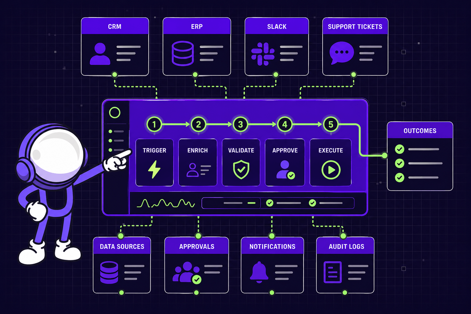 Enterprise Business Process Automation Tools - Mygom.tech