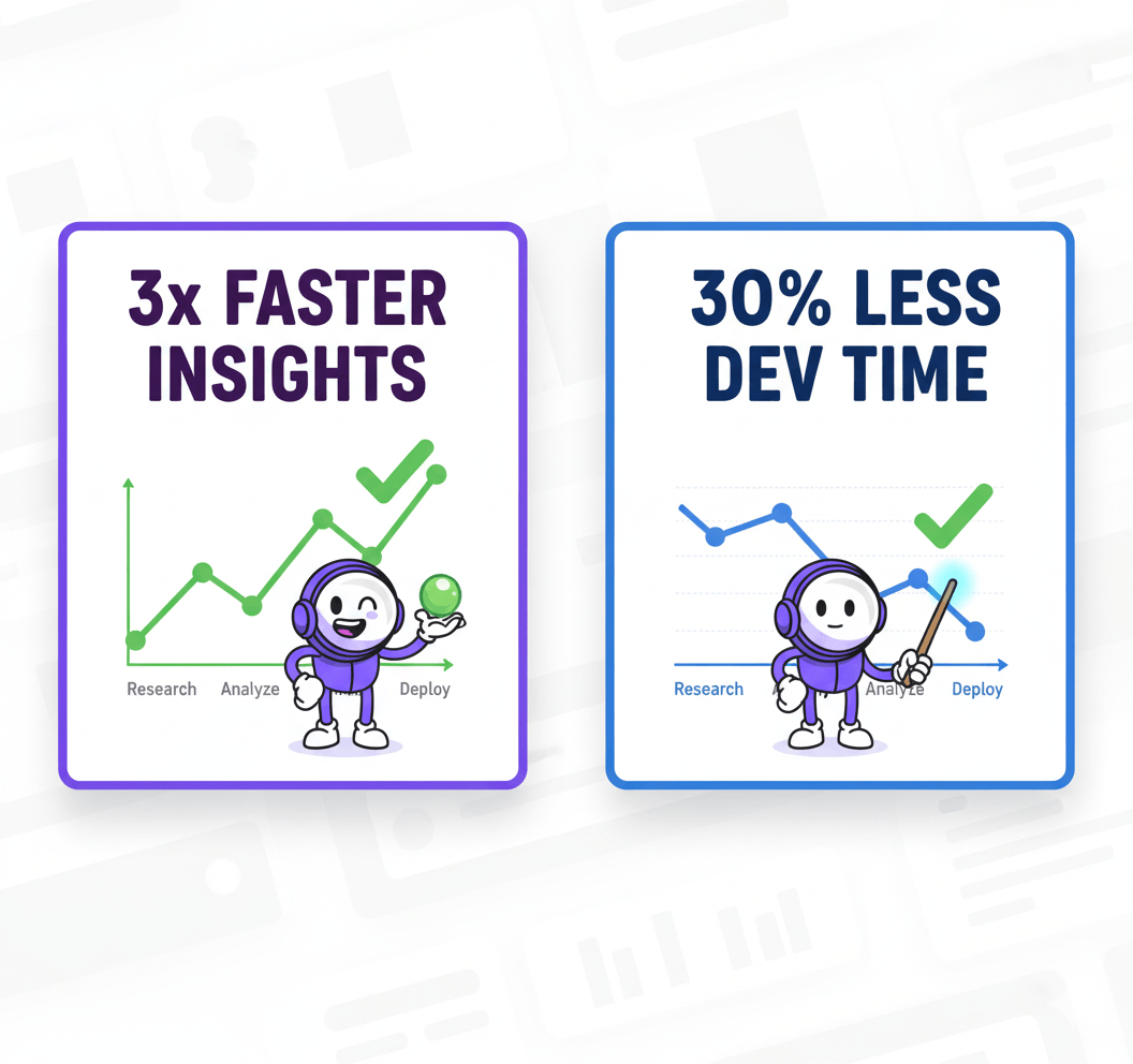 Metric cards showing faster insights and reduced dev time with a simple UI backdrop.