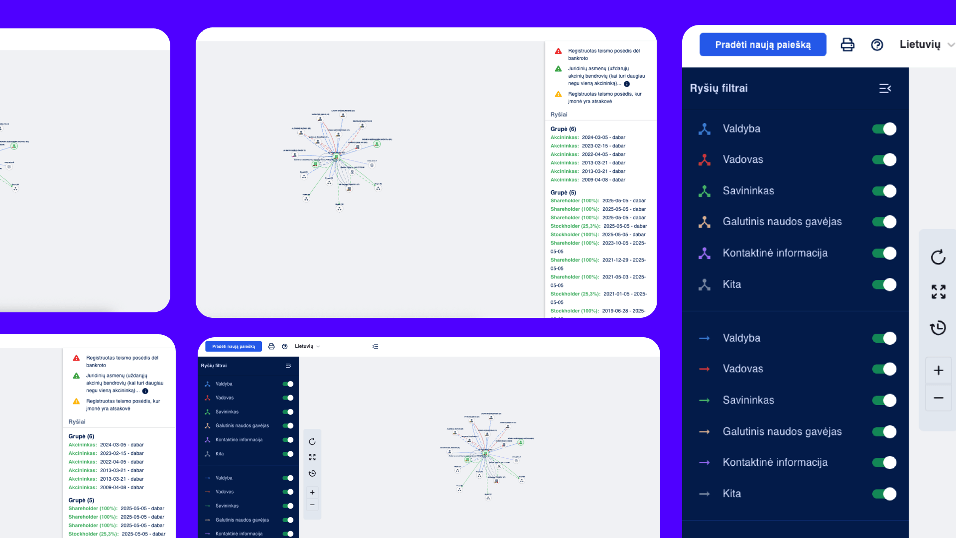 Clickable company network report developed by Mygom