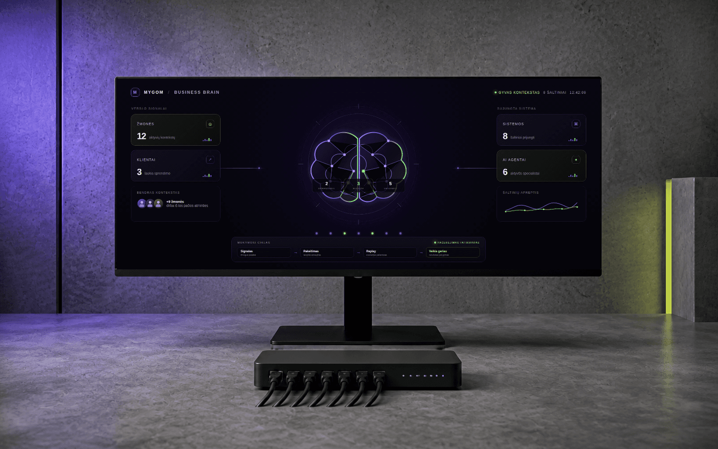 AI Business Brain valdymo ekranas su centriniu brain core, žmonių, sistemų, agentų ir mokymosi ciklo signalais