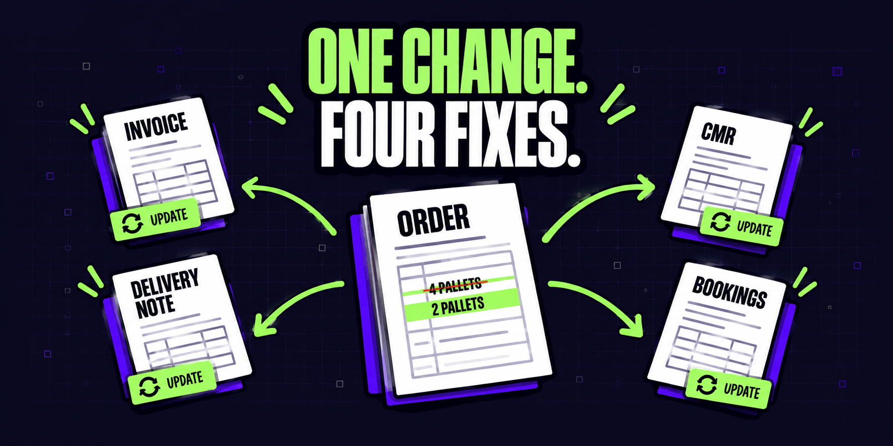 An order changes from four pallets to two, and all four shipping documents are marked for update.