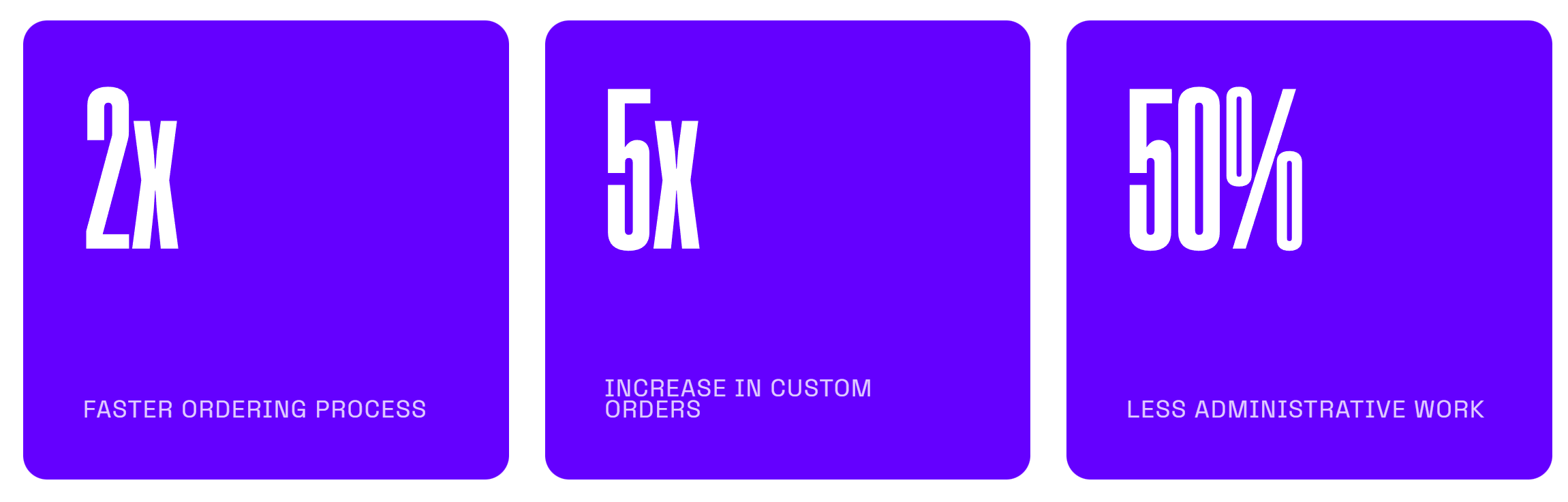 results of manufacturing From Manual Quotes to Instant Orders